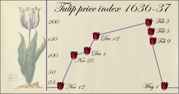 Cuộc khủng hoảng hoa Tulip Cuộc khủng hoảng hoa Tulip