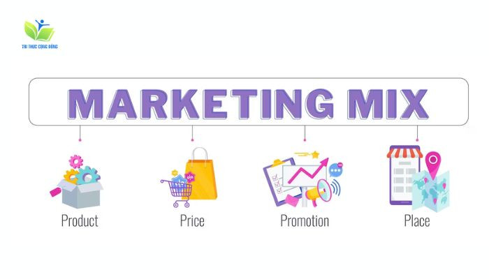 Marketing là gì 