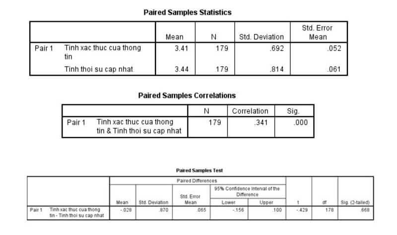 Bảng kết quả phân tích Bảng kết quả phân tích
