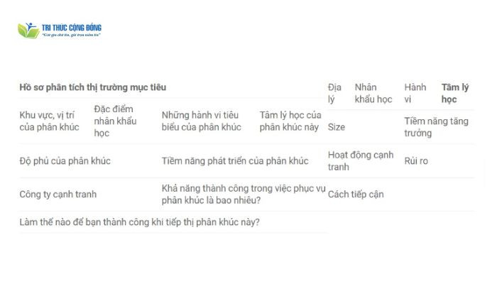 Mẫu thị trường mục tiêu Mẫu thị trường mục tiêu