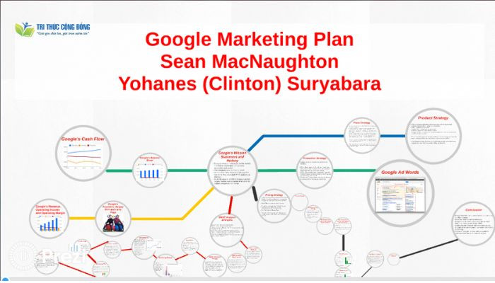Mẫu marketing template của Google Mẫu marketing template của Google