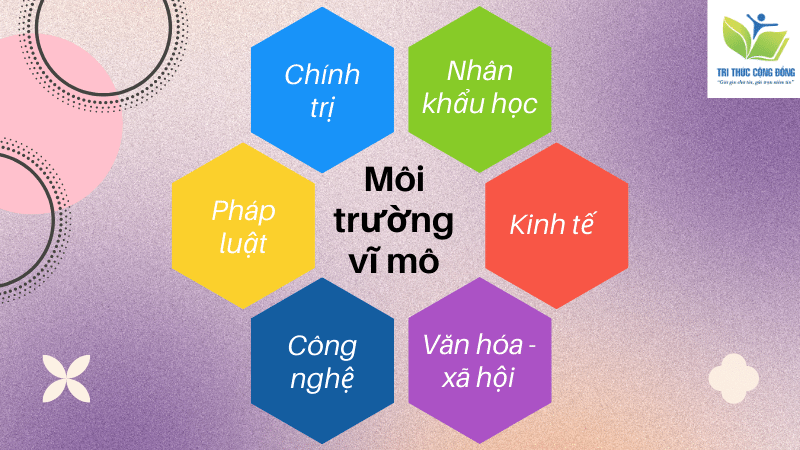 6 yếu tố môi trường vĩ mô trong marketing 6 yếu tố môi trường vĩ mô trong marketing