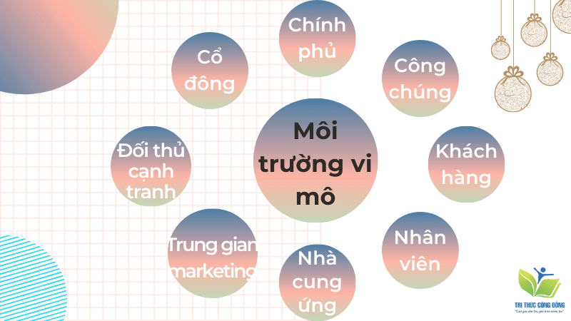 7 yếu tố môi trường marketing vi mô 7 yếu tố môi trường marketing vi mô