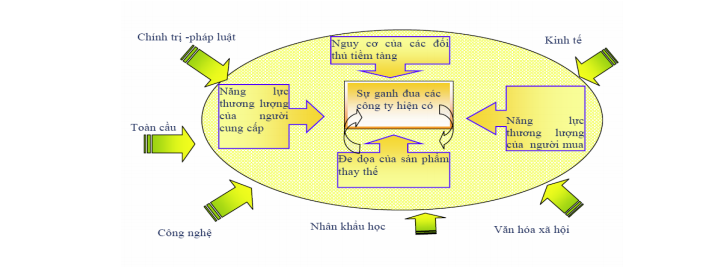 Tác động của các nhân tố khách quan đến doanh nghiệp