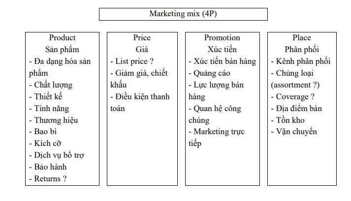 Marketing mix 4P