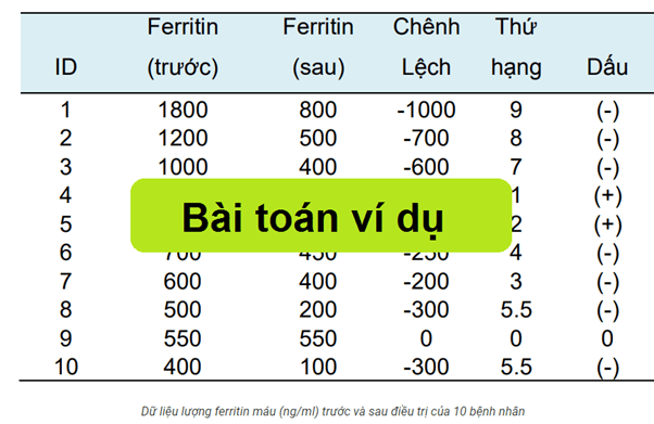 Bài toán ví dụ Bài toán ví dụ