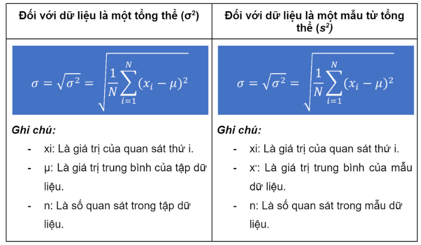 Bảng công thức của phương sai Bảng công thức của phương sai