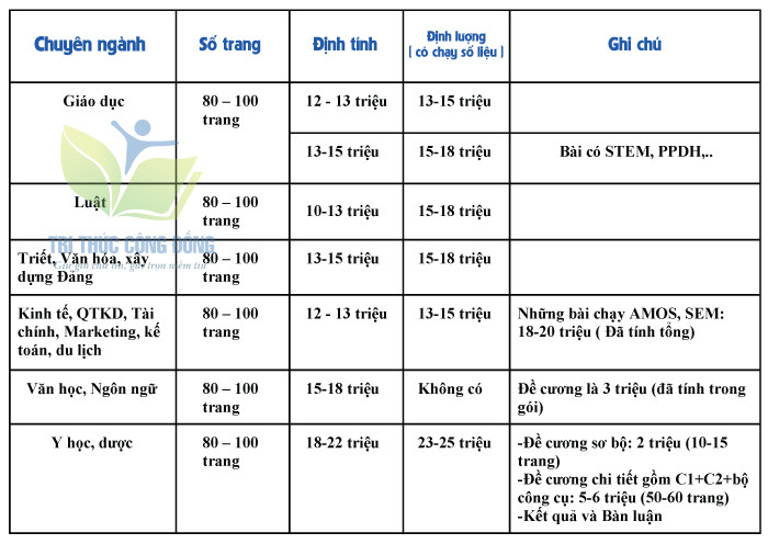 Bảng giá dịch vụ viết thuê luận văn thạc sĩ