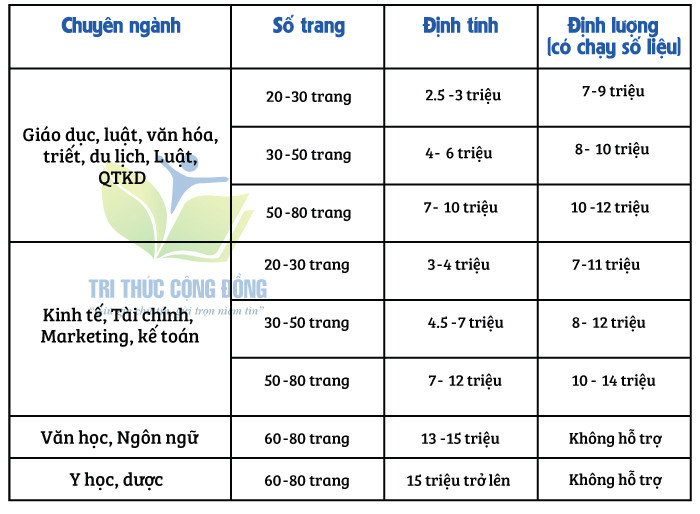 Bảng giá dịch vụ làm luận văn tốt nghiệp