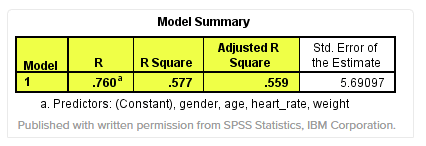Bảng Model Summary Bảng Model Summary