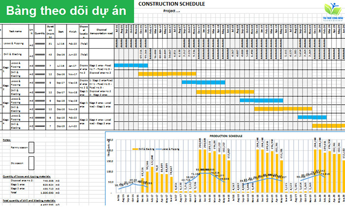 Bảng theo dõi dự án Bảng theo dõi dự án