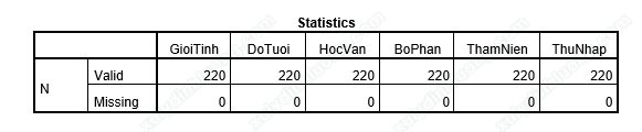 Bảng thống kê Statistics Bảng thống kê Statistics