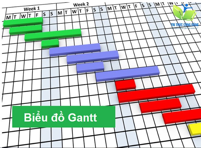 Biểu đồ Gantt Biểu đồ Gantt