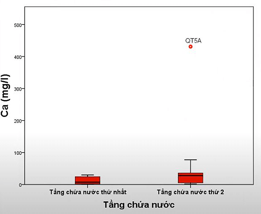 Mẫu biểu đồ kết quả hoàn chỉnh