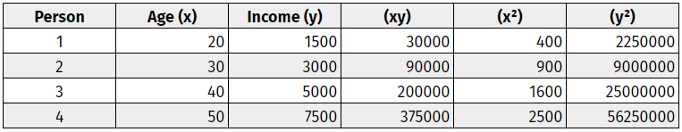 Tính toán giá trị các biến Tính toán giá trị các biến