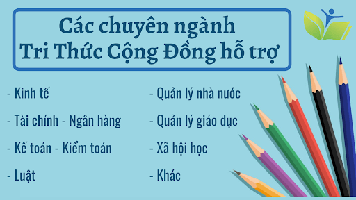 Các chuyên ngành Tri Thức Cộng Đồng hỗ trợ Các chuyên ngành Tri Thức Cộng Đồng hỗ trợ