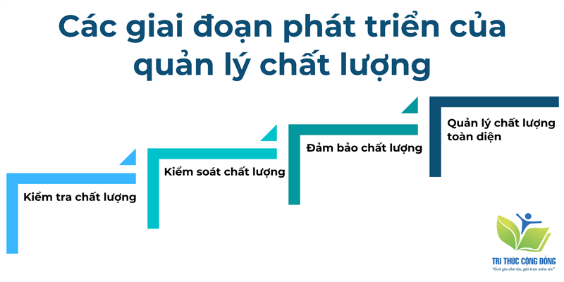 Các giai đoạn phát triển của quản lý chất lượng Các giai đoạn phát triển của quản lý chất lượng