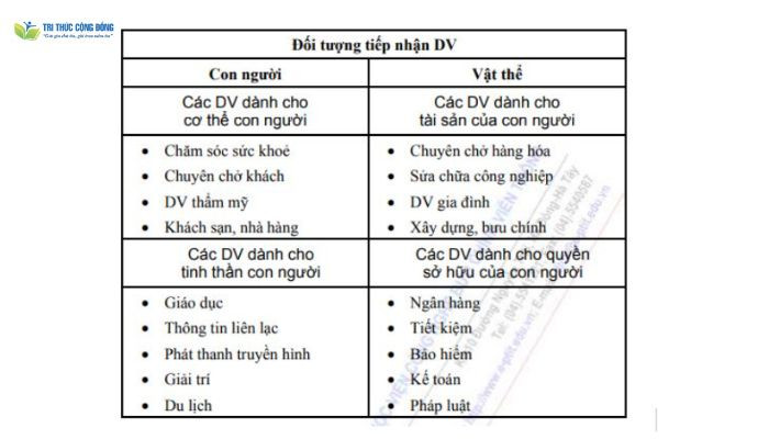 Các loại hình dịch vụ