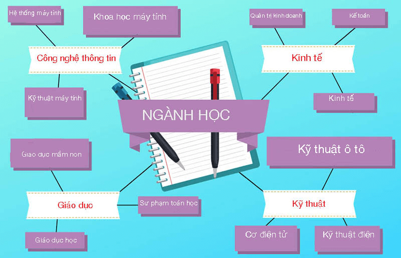 Các nhóm ngành đa dạng tại trường đại học, cao đẳng Các nhóm ngành đa dạng tại trường đại học, cao đẳng