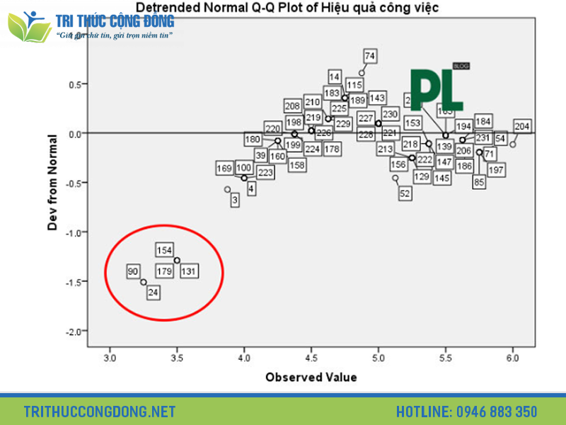 Phần mềm SPSS hỗ trợ nhiều phương pháp phổ biến như là Promax, Varimax, Quartimax hay Equamax Phần mềm SPSS hỗ trợ nhiều phương pháp phổ biến như là Promax, Varimax, Quartimax hay Equamax