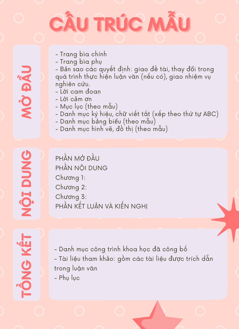 Cấu trúc bài luận văn thạc sĩ hoàn chỉnh Cấu trúc bài luận văn thạc sĩ hoàn chỉnh