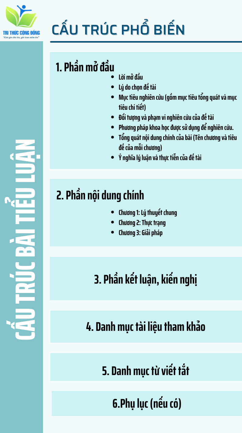 Cấu trúc bài tiểu luận hoàn chỉnh nhất Cấu trúc bài tiểu luận hoàn chỉnh nhất