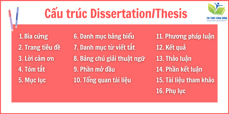 Cấu trúc luận văn tiếng Anh Cấu trúc luận văn tiếng Anh