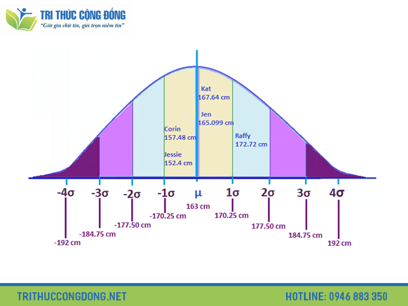 Công thức tính độ lệch chuẩn mẫu (Sample standard deviation)