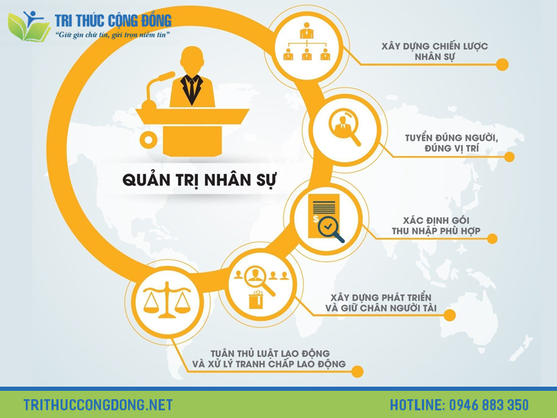 Chọn đề tài Chọn đề tài