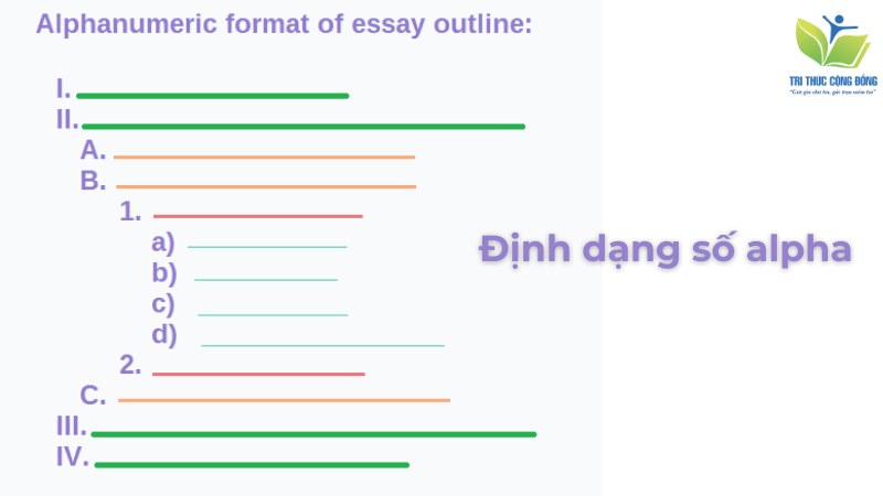 Định dạng số alpha Định dạng số alpha