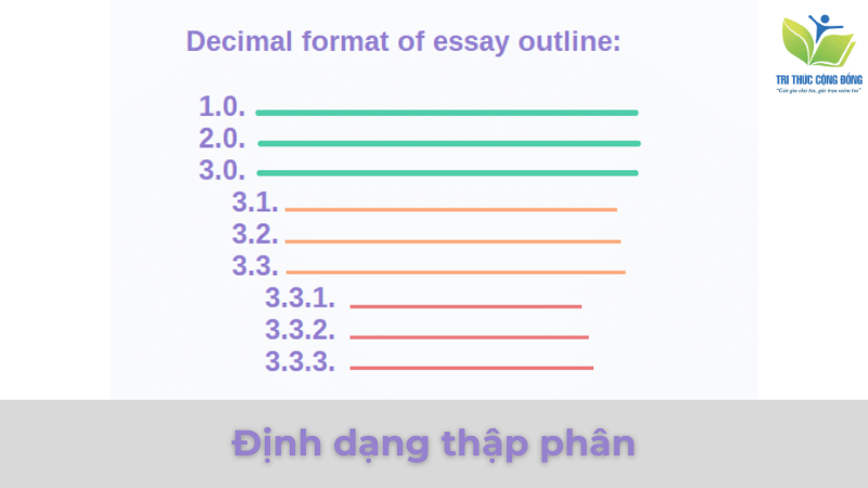 Định dạng thập phân Định dạng thập phân