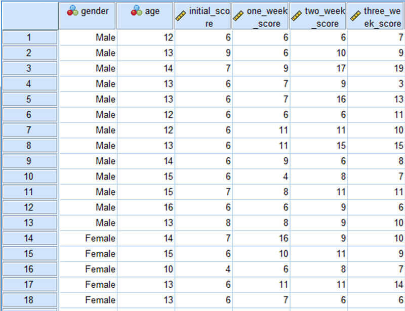 Dữ liệu sheet “Data View”