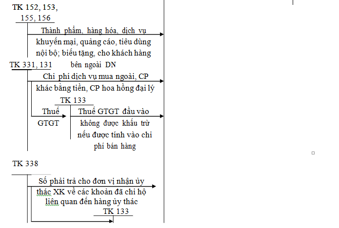 Hình 2 : kế toán chi phí bán hàng doanh nghiệp