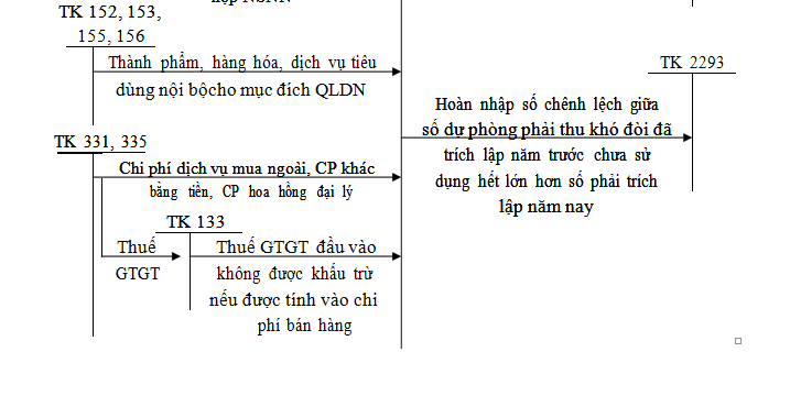 Hình 2: kế toán chi phí quản lý doanh nghiệp
