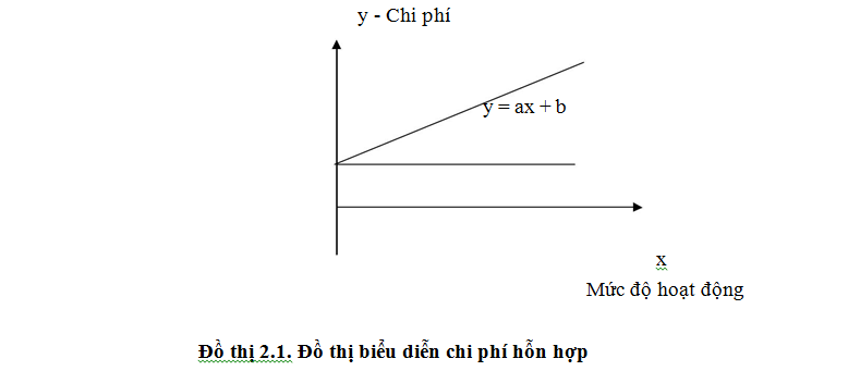 Chi phí hỗn hợp (Mixed costs)