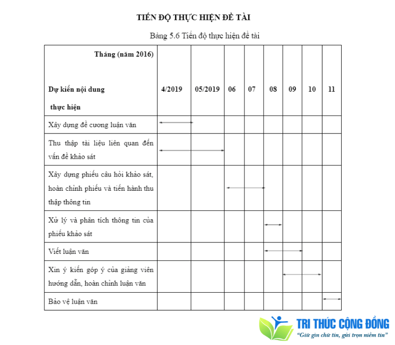 Mẫu đề cương luận văn thạc sĩ quản trị kinh doanh Mẫu đề cương luận văn thạc sĩ quản trị kinh doanh