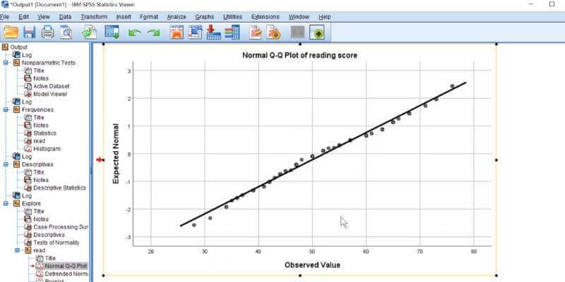 Kết quả biểu đồ Normal Q-Q Plot