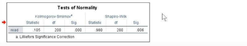 Kết quả chạy Kolmogorov-Smirnov và Shapiro-Wilk