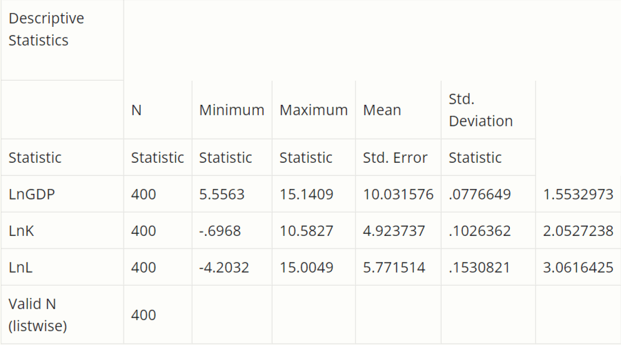 Kết quả thống kê mô tả bằng SPSS Kết quả thống kê mô tả bằng SPSS