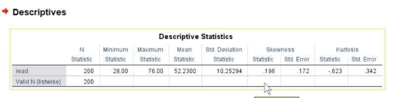 Kết quả vẽ biểu đồ đường cong chuẩn
