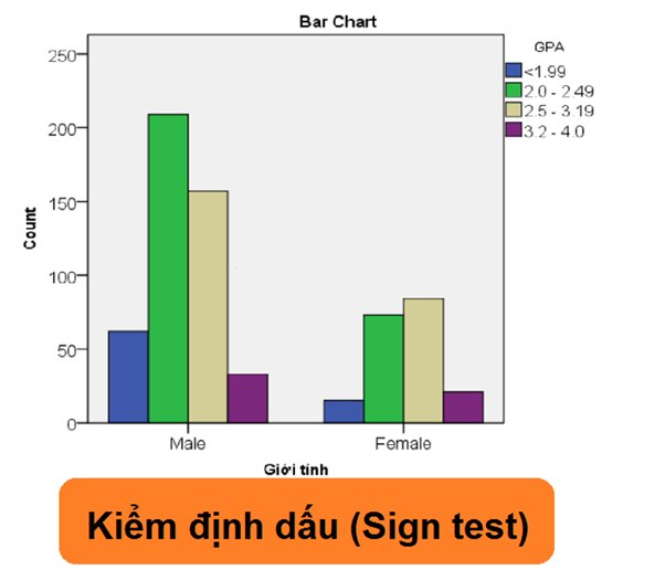 Kiểm định dấu (Sign test) Kiểm định dấu (Sign test)