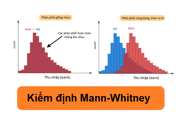 Kiểm định Mann-Whitney Kiểm định Mann-Whitney