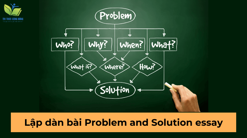 Lập dàn bài Problem and Solution essay Lập dàn bài Problem and Solution essay