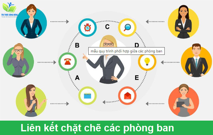 Liên kết chặt chẽ các phòng ban Liên kết chặt chẽ các phòng ban