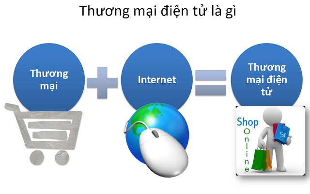 Top các đề tài thương mại điện tử Top các đề tài tốt nghiệp thương mại điện tử
