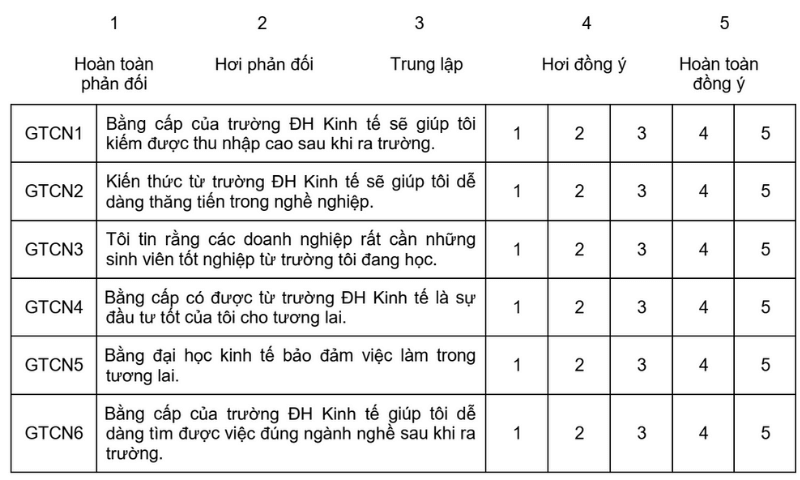 Nhân tố phân tích Cronbach’s Alpha Nhân tố phân tích Cronbach’s Alpha