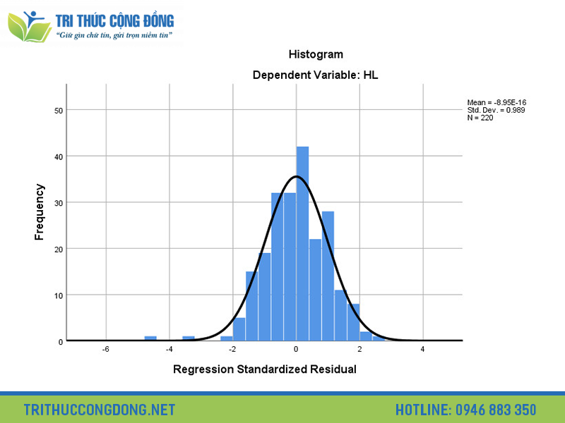 Normal Distribution trong SPSS là gì? Normal Distribution trong SPSS là gì?