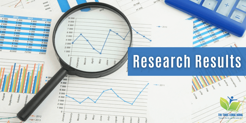 Results - Các kết quả nghiên cứu Results - Các kết quả nghiên cứu
