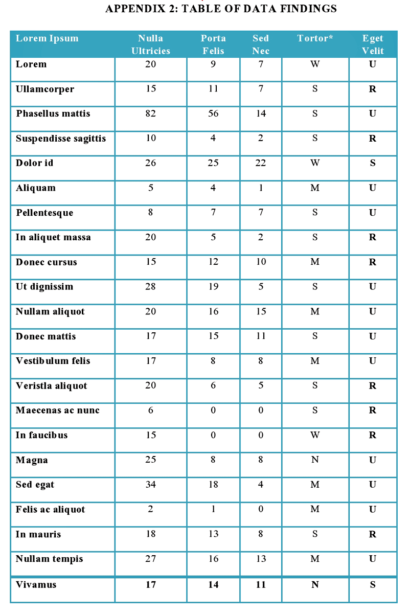 Thesis Appendices Example Thesis Appendices Example