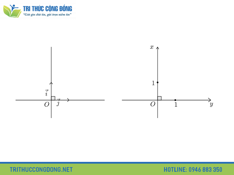 Khái niệm về tung độ Khái niệm về tung độ